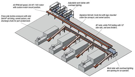 trunkline|Trunk line .